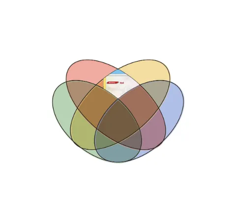 venn test