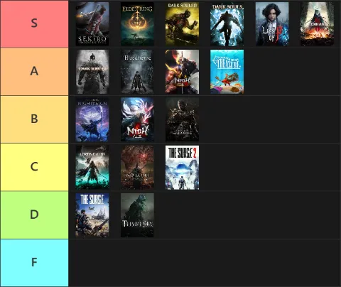 Souls like games ranked