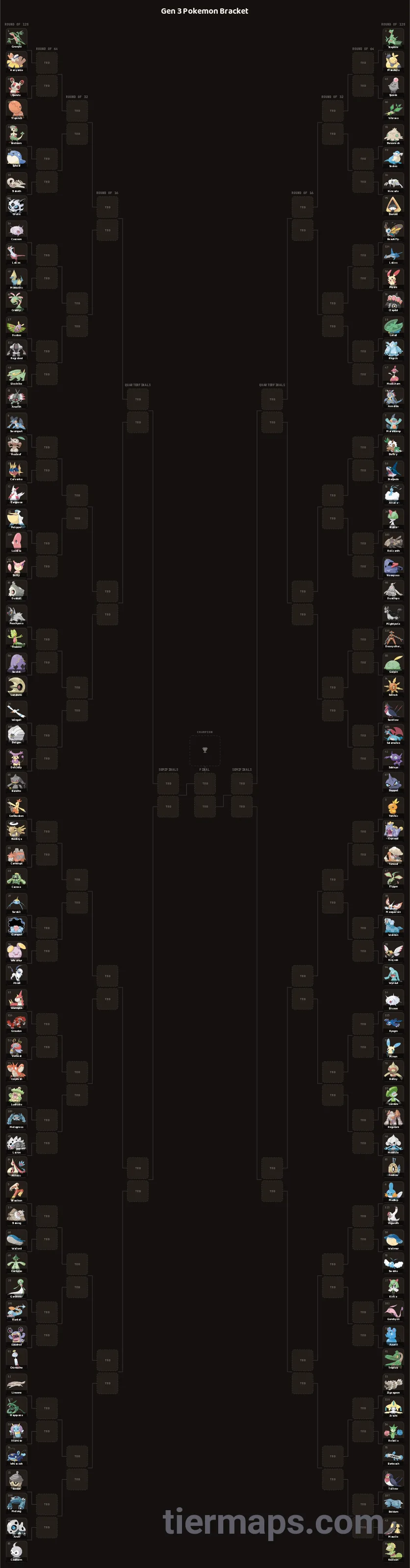 Gen 3 Pokemon Bracket: Bracket with 128 entries, Entries: Grovyle, Sceptile, Torchic