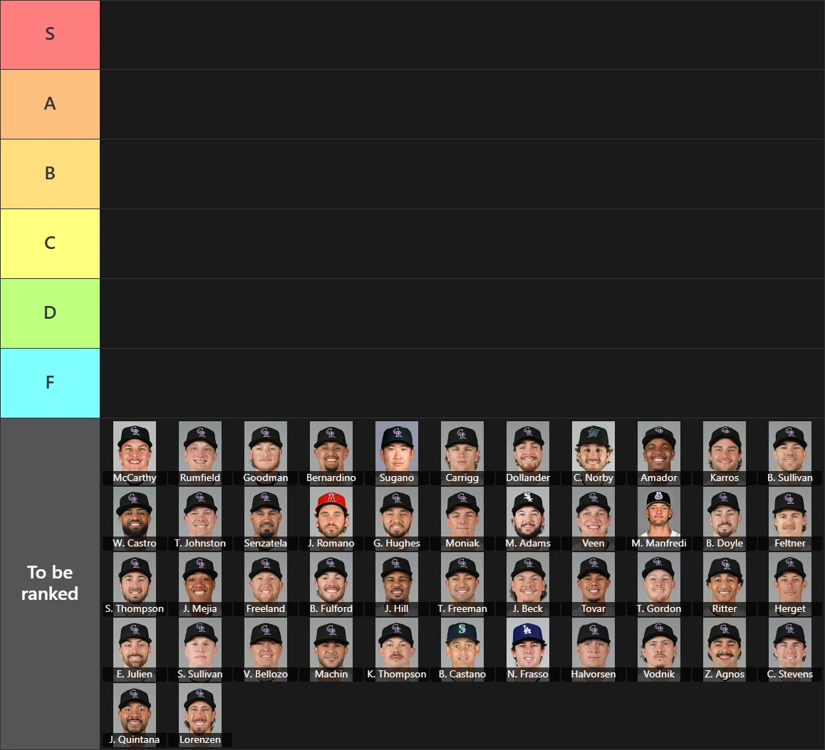 2026 Colorado Rockies: Tier List with 6 tiers, S