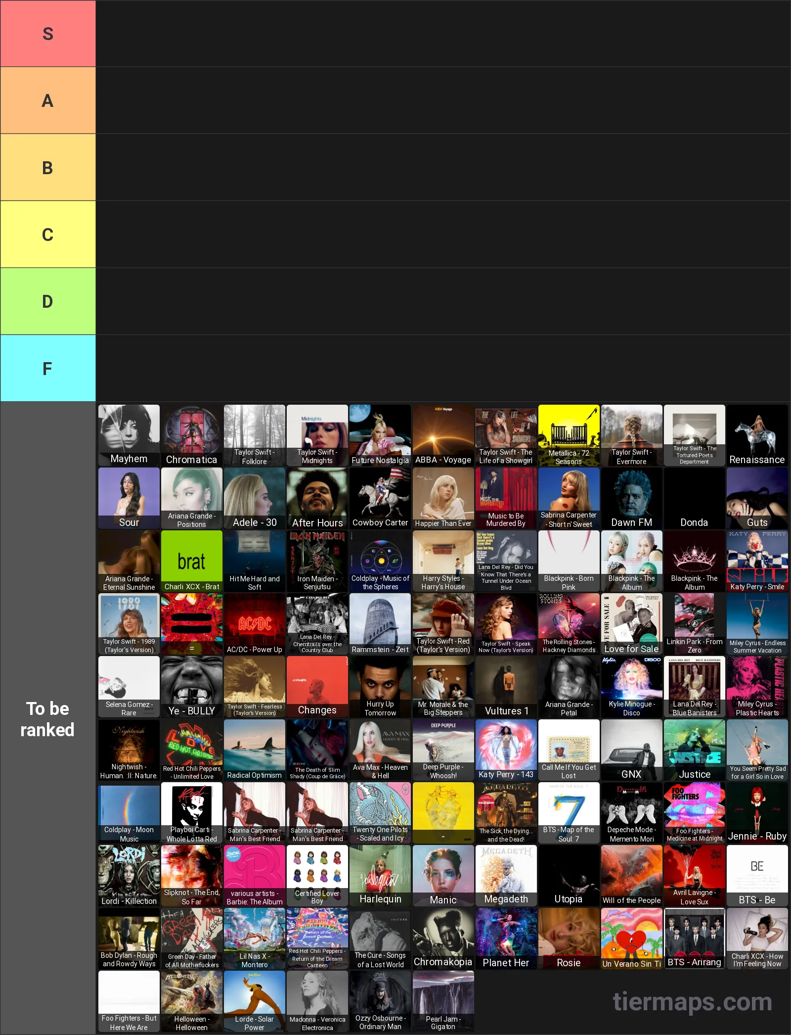 2020s Albums Tier List: Tier List with 6 tiers, S
