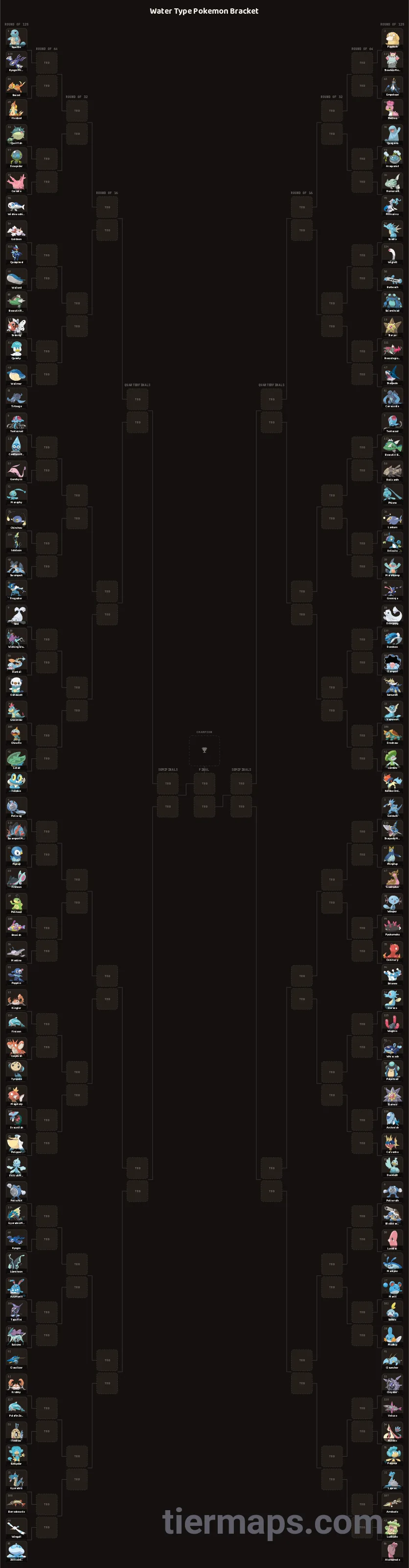 Water Type Pokemon Bracket: Bracket with 128 entries, Entries: Squirtle, Psyduck, Golduck