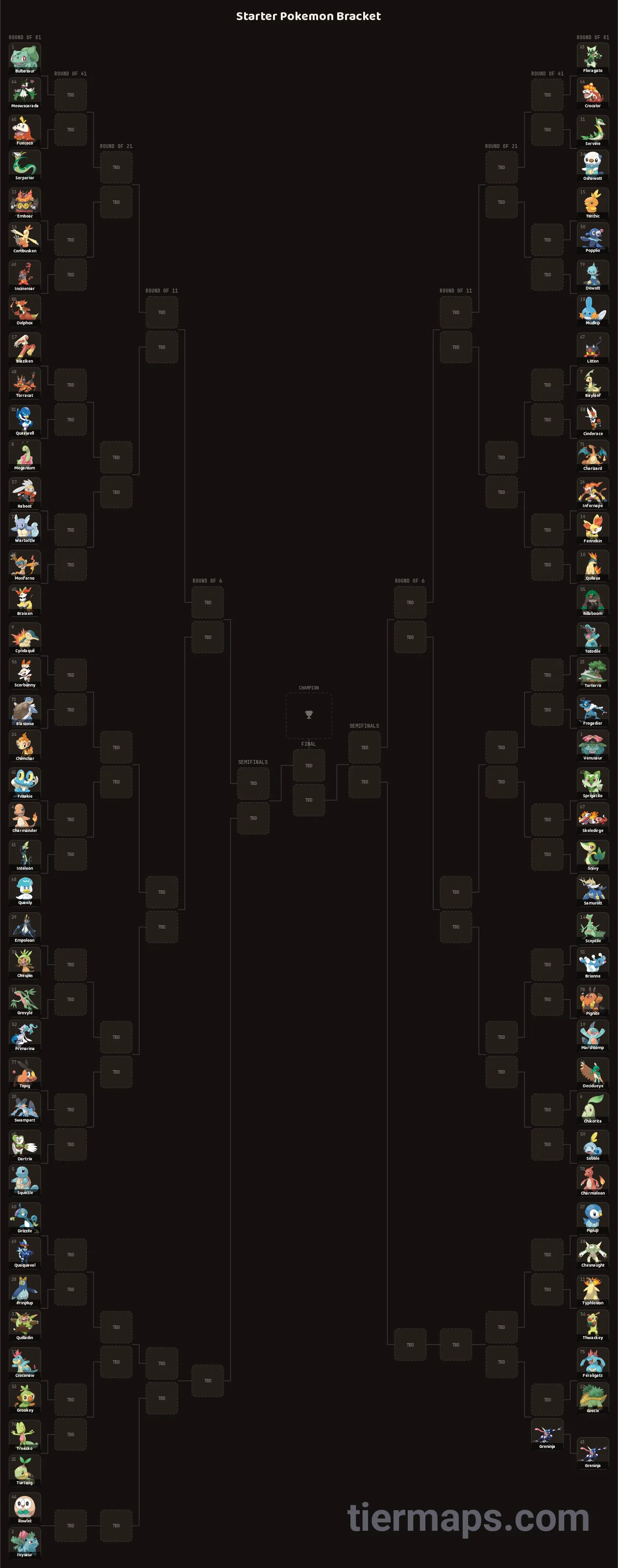 Starter Pokemon Bracket: Bracket with 81 entries, Entries: Bulbasaur, Ivysaur, Venusaur