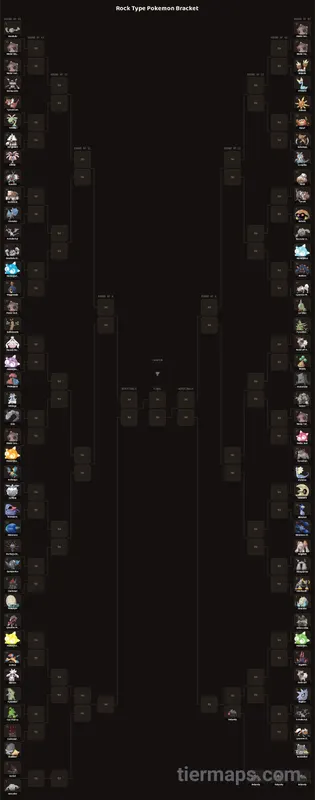 Rock Type Pokemon Bracket