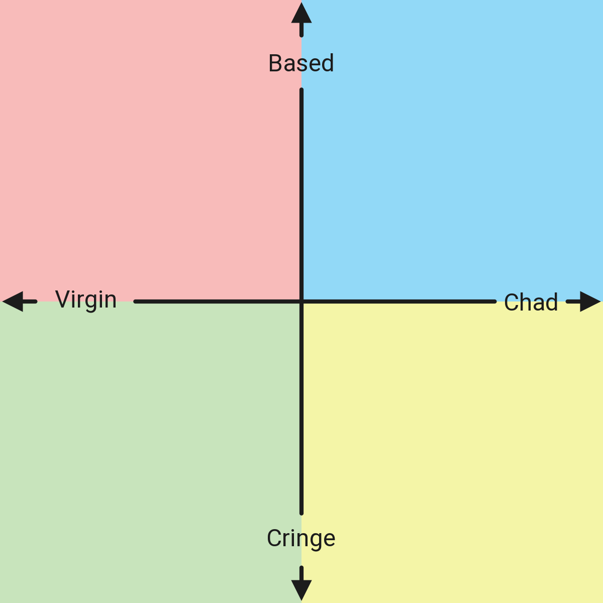 Based and Cringe Compass
