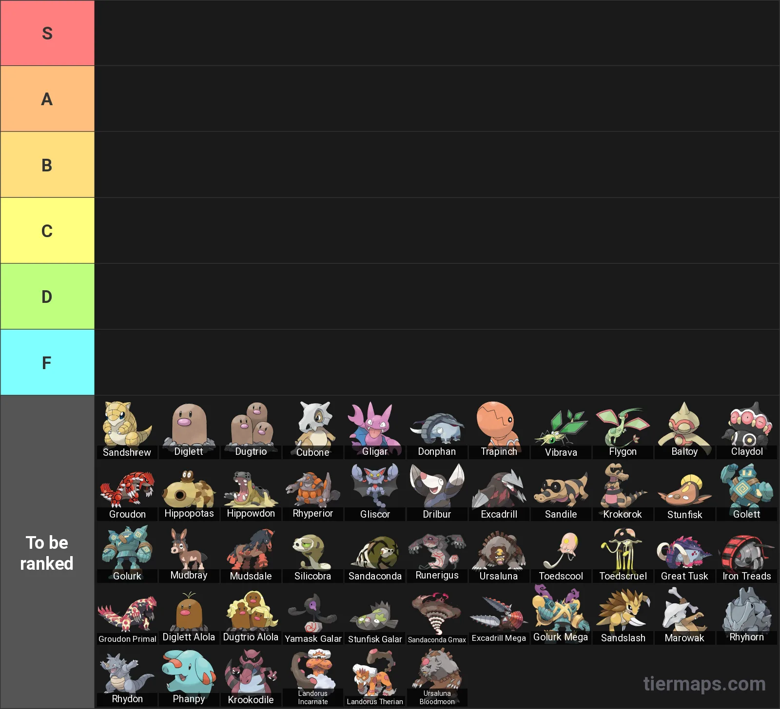 Ground Type Pokemon Tier List: Tier List with 6 tiers, S