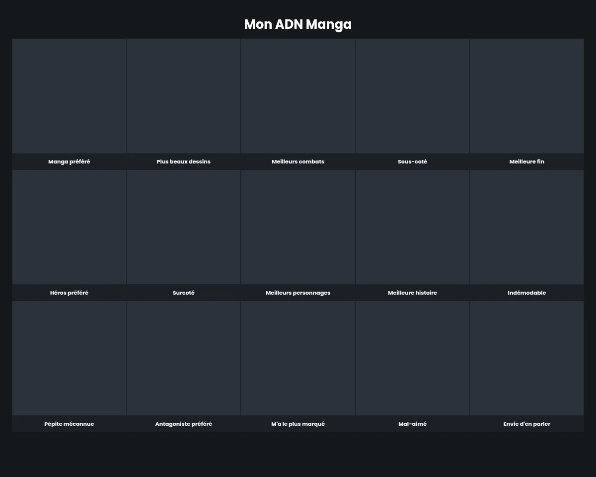 Mon ADN Manga: Grid with 15 tiles, 5 per row, Prompts: Manga préféré, Plus beaux dessins, Meilleurs combats