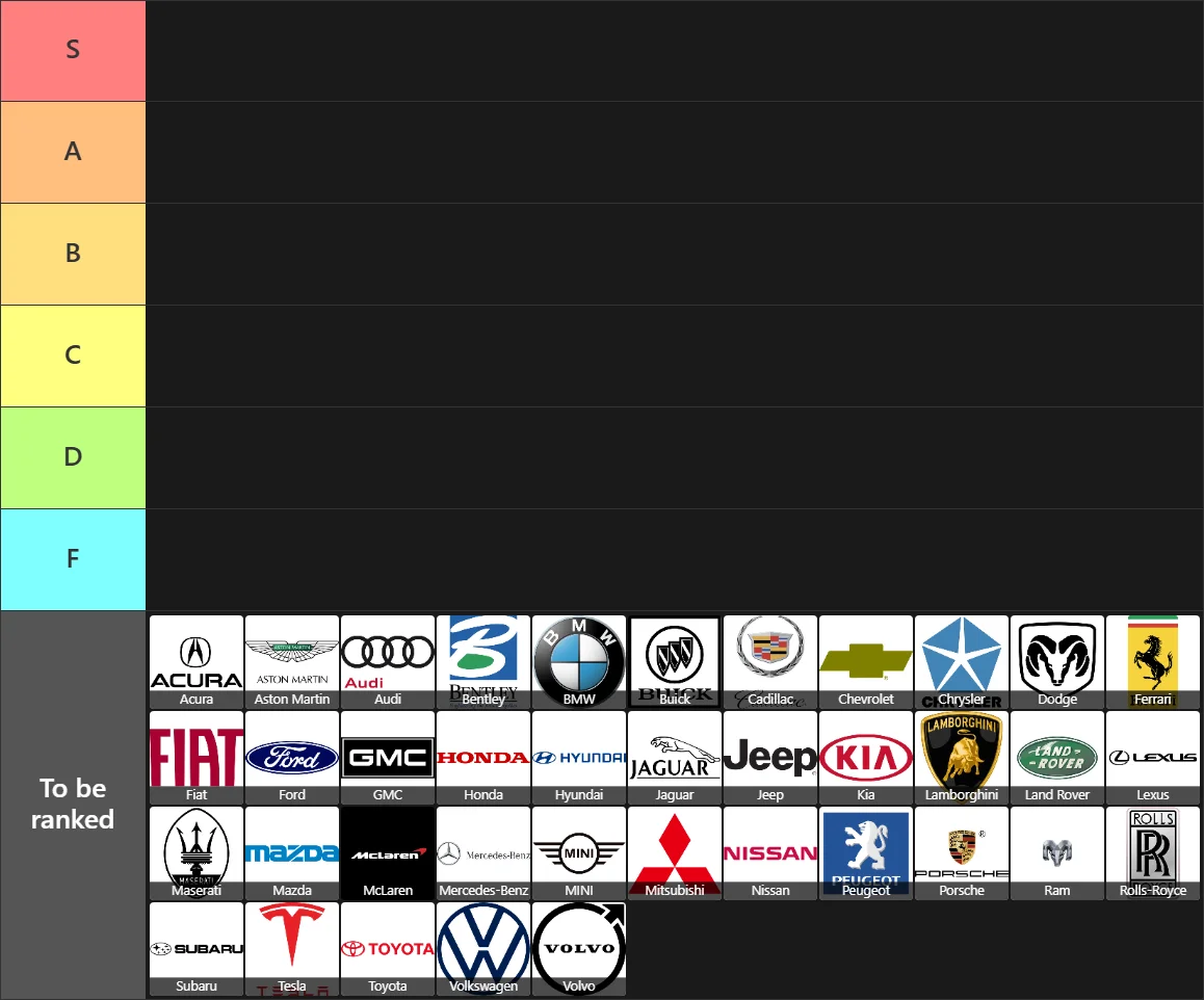 Car Brands Tier List: Tier List with 6 tiers, S