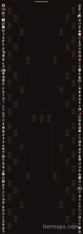 All NBA Players Bracket