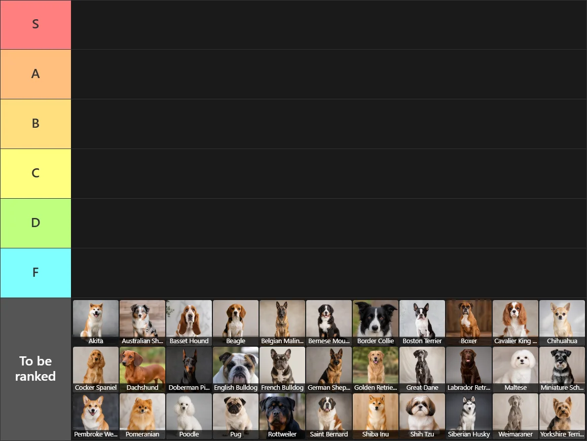 Dog Breeds Tier List: Tier List with 6 tiers, S