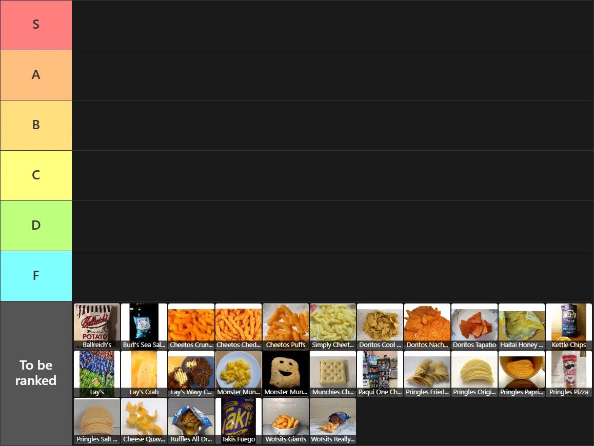 Chips Tier List: Tier List with 6 tiers, S