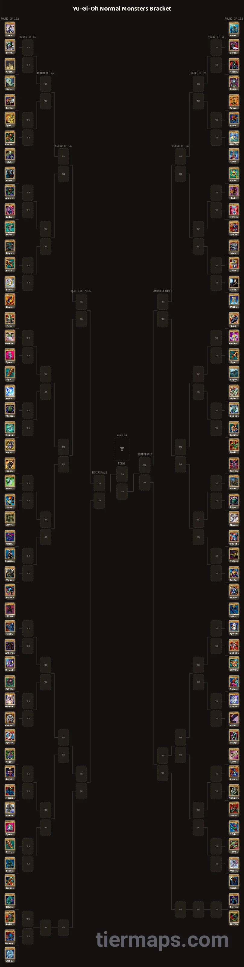 Yu-Gi-Oh Normal Monsters Bracket: Bracket with 102 entries