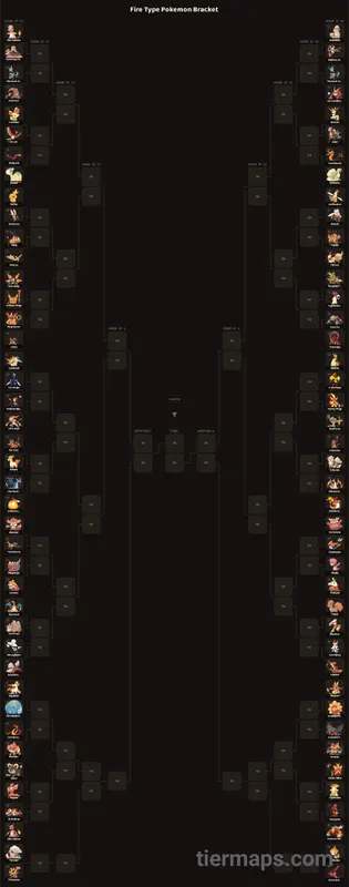 Fire Type Pokemon Bracket