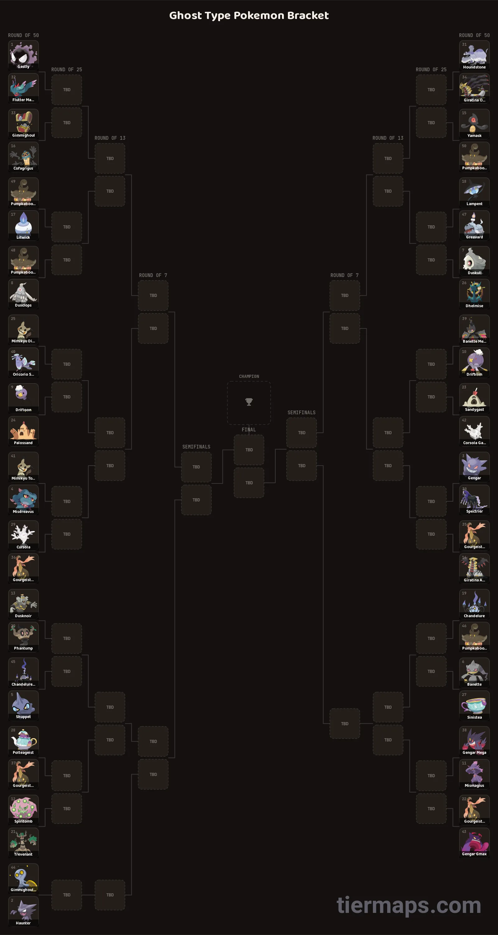 Ghost Type Pokemon Bracket: Bracket with 50 entries, Entries: Gastly, Haunter, Gengar